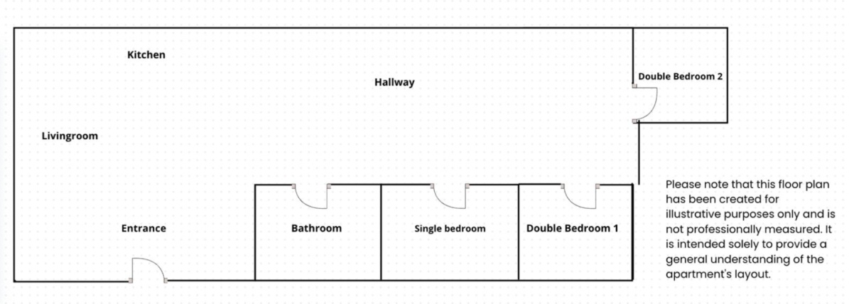 3-Zimmer-Erdgeschosswohnung mit hoher Rendite in Meeresnähe 3-Zimmer-Erdgeschosswohnung mit hoher Rendite in Meeresnähe