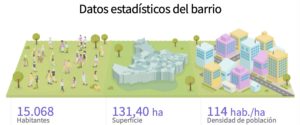 Barceloneta’s Lucrative Apartment Investment: Elevate Your Portfolio 2 Statistic data of the neighbourhood